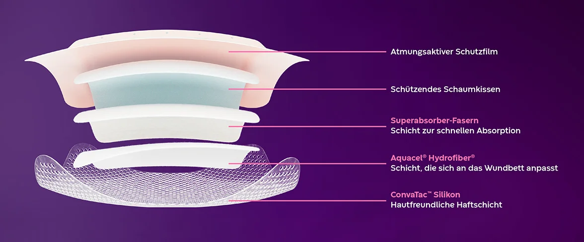 Graphique montrant les différentes couches de pansement en silicone ConvaFoam® avec explication